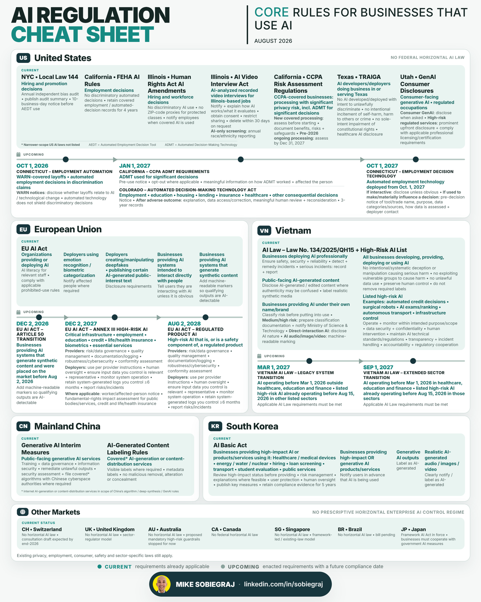 AI Regulation Cheat Sheet for businesses that use AI, August 2026