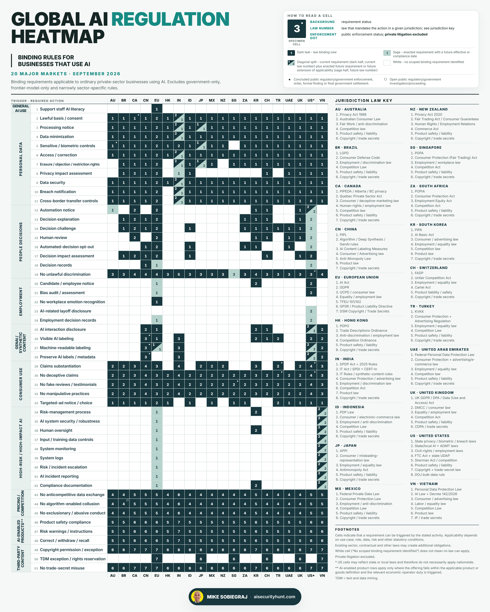 Global AI Regulation Heatmap covering 20 major markets, September 2026